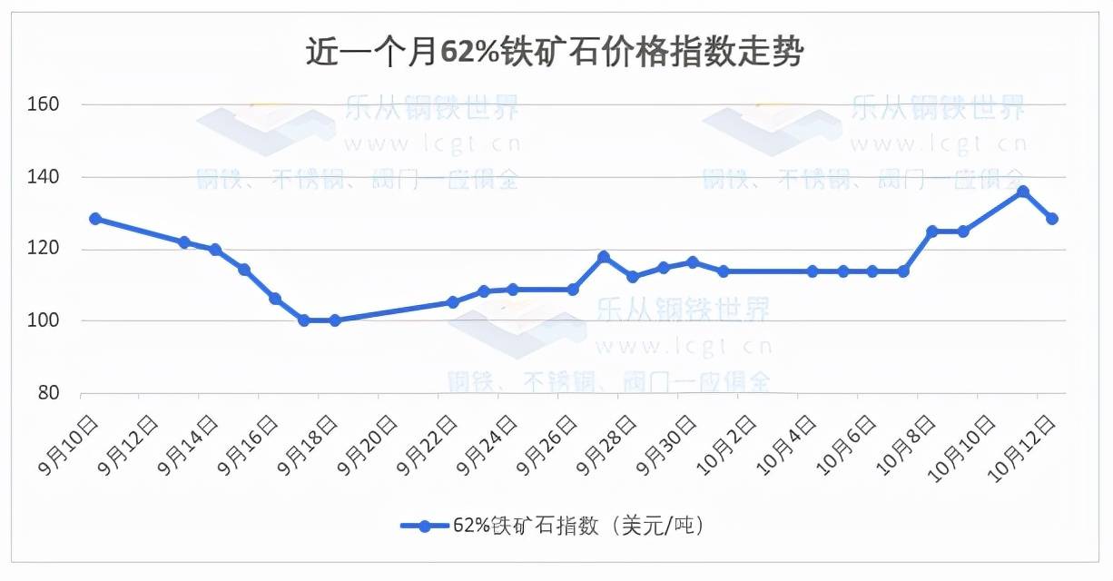 鋼鐵價(jià)格動(dòng)態(tài)深度解析，市場(chǎng)走勢(shì)與影響因素全方位探討