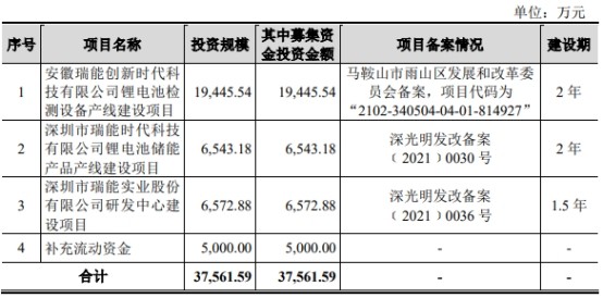 電池檢測上市公司的日常風(fēng)采與溫馨瞬間