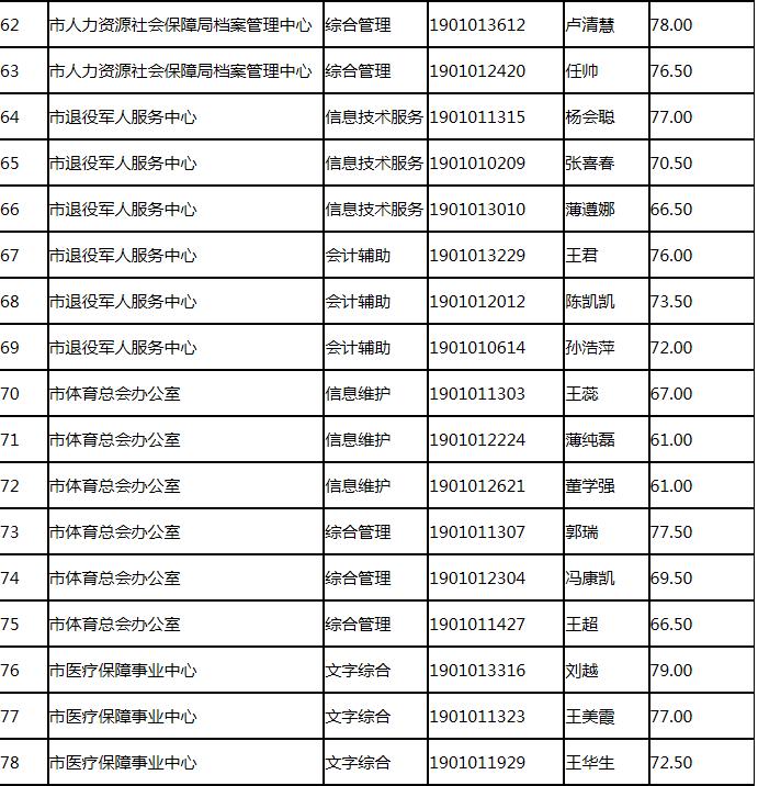 最新機關(guān)單位公告發(fā)布，最新動態(tài)及通知匯總