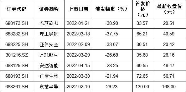 新股上市定價之旅，變化與自信的冒險