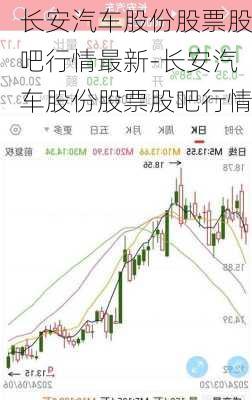 長(zhǎng)安股份股票行情與小巷特色小店的探索之旅