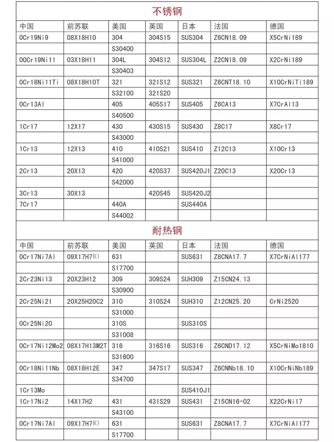 技術(shù)進(jìn)出口 第150頁