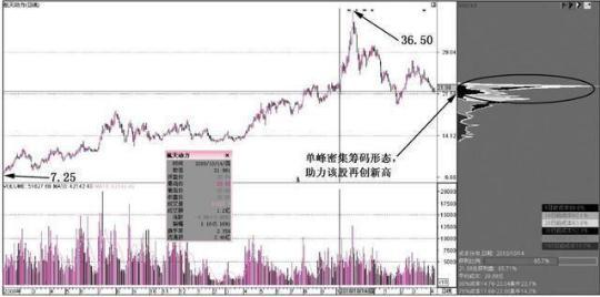 航天科技集團(tuán)股票投資指南，從入門到精通的全方位指南