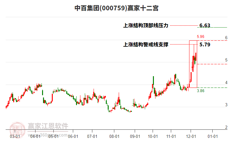 探秘小巷寶藏，000759股票與特色小店的奇妙交集