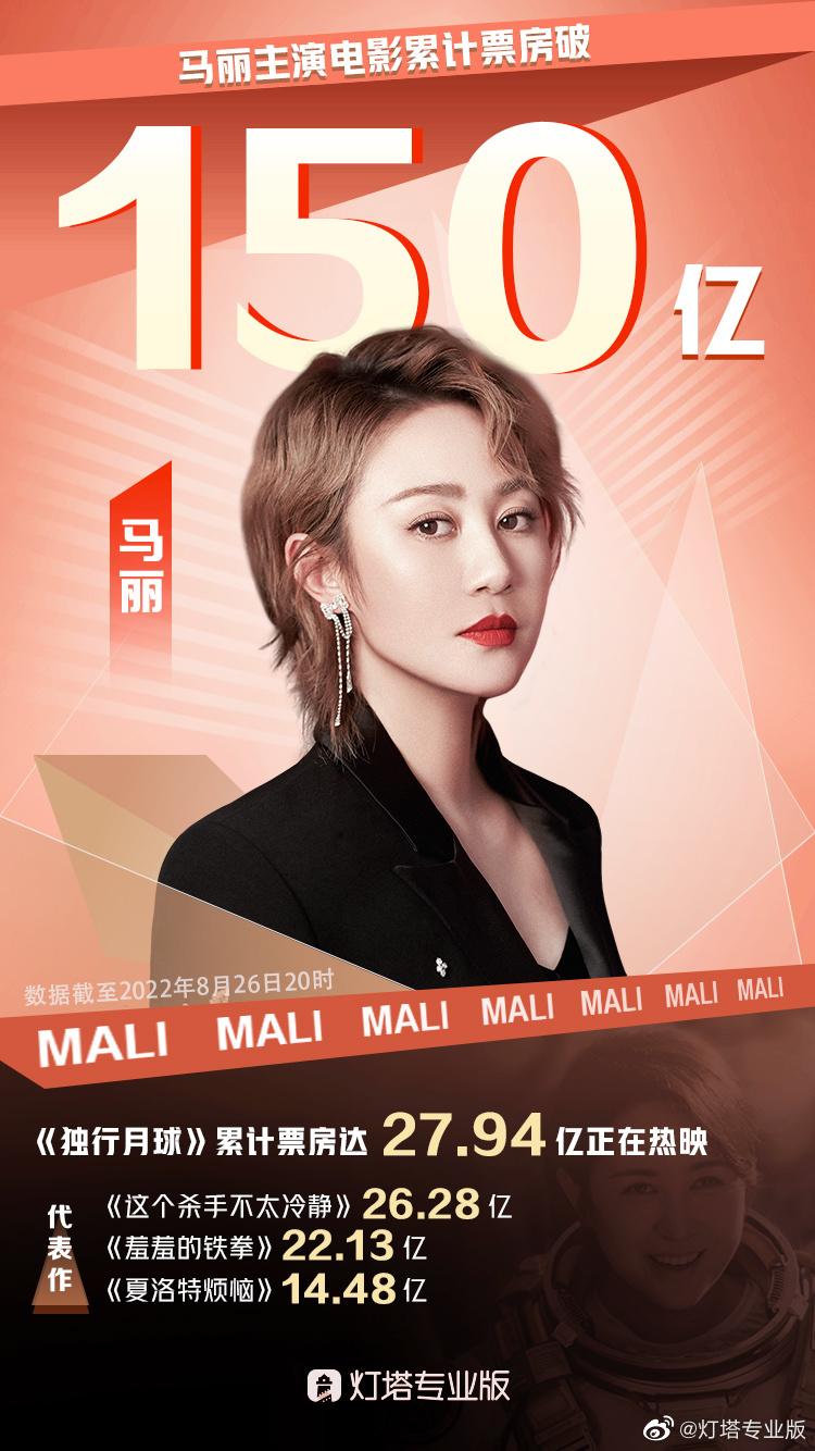 馬麗主演的電影系列，科技巨獻，重塑生活體驗之旅