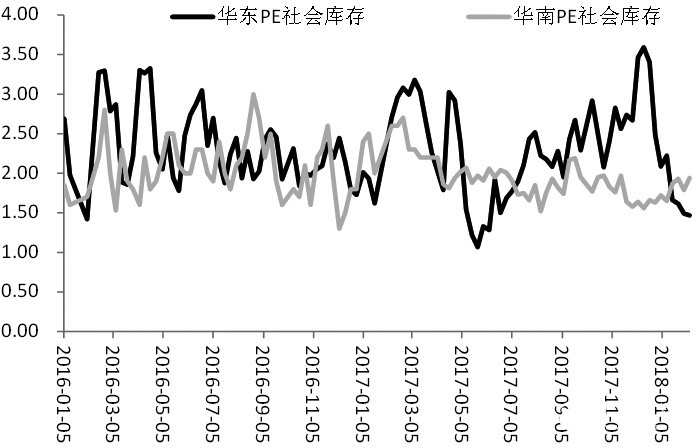 塑料行情走勢(shì)分析與小巷中的隱秘寶藏探秘
