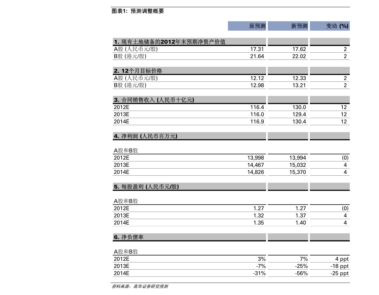 道路普通貨物運(yùn)輸 第149頁(yè)