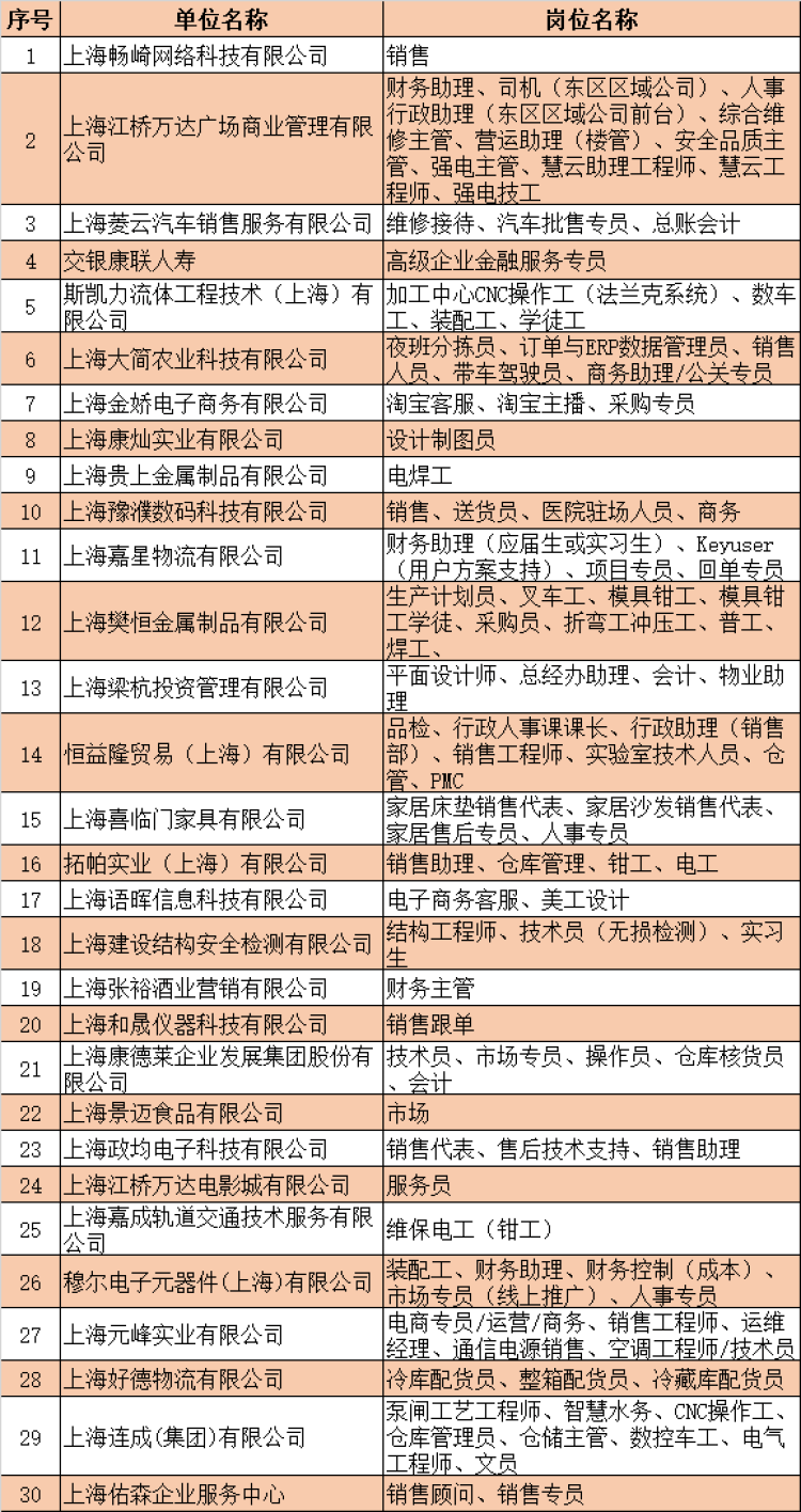 江橋招聘信息，科技引領(lǐng)未來，智能招聘新時代開啟