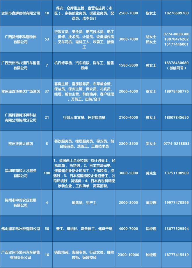 武漢人才網(wǎng)最新職位招聘啟事，追夢變化，自信成就未來！