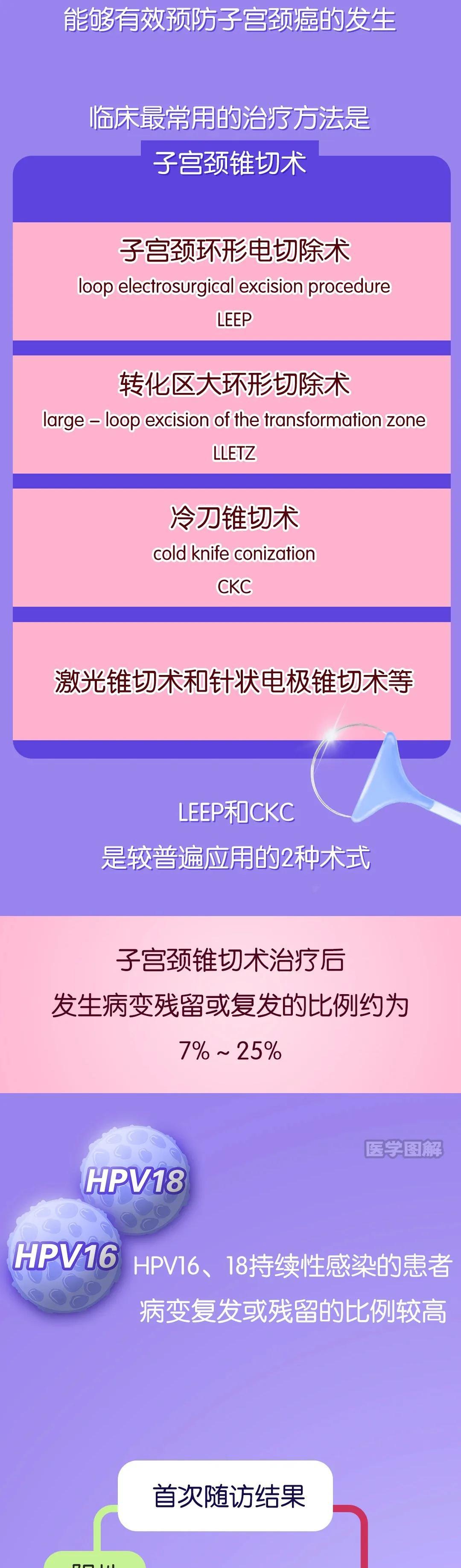 宮頸錐切手術(shù)價格探索，心靈寧靜的自然之旅之路