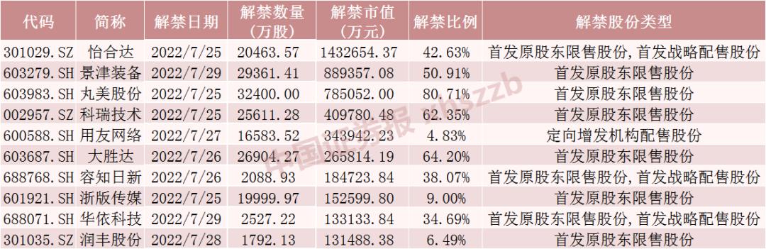 有限售條件流通股上市，背景、影響與時(shí)代地位分析