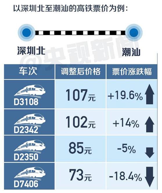 高鐵股票詳解，一份全面的選擇與投資步驟指南