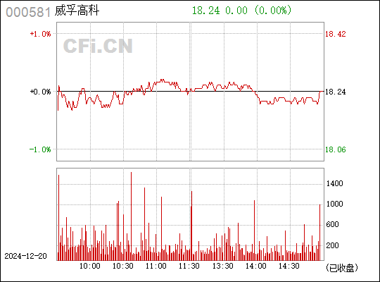威孚高科股票探索之旅，自然美景與內(nèi)心平靜的追尋