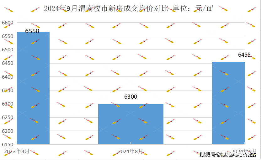 彬縣房?jī)r(jià)動(dòng)態(tài)資訊,彬縣房?jī)r(jià)動(dòng)態(tài)資訊