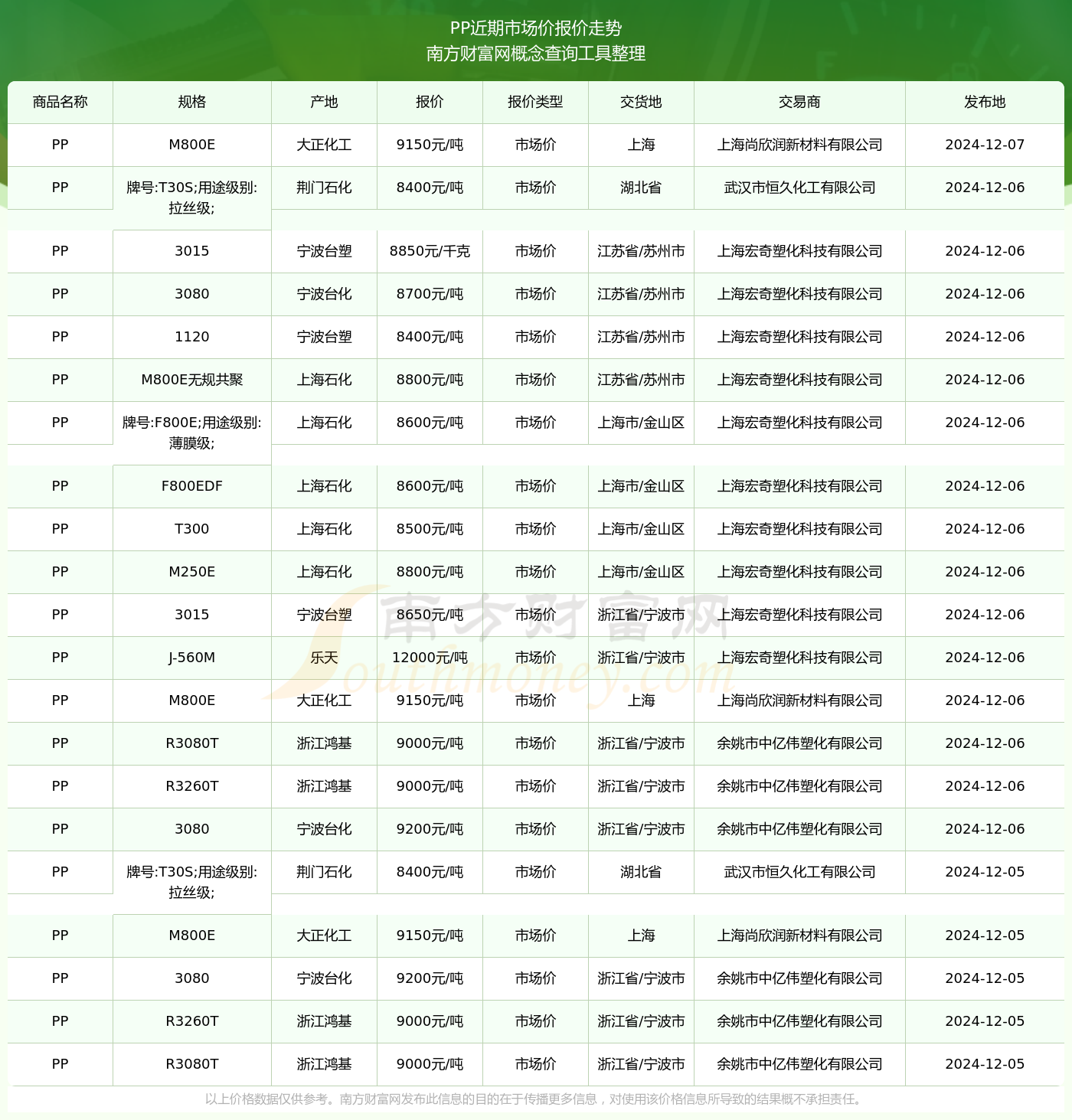 今日塑料行情及價格走勢，洞悉市場趨勢的最新動態(tài)分析