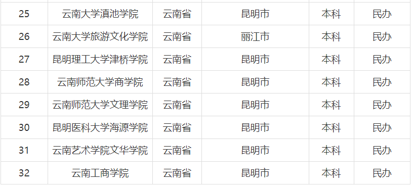 最新本科教育變革與發(fā)展探索