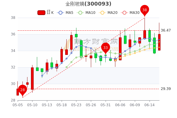 金剛玻璃股票行情詳解，投資分析與決策指南（初學(xué)者與進(jìn)階用戶適用）