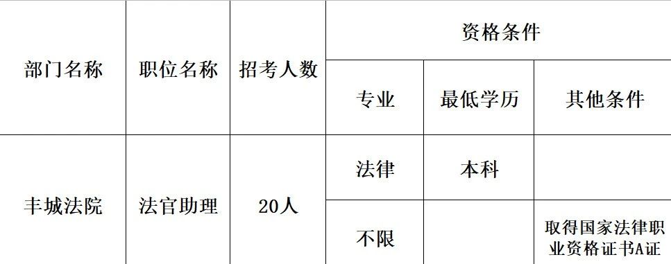 豐城就業(yè)局最新職位招聘詳解與觀點論述