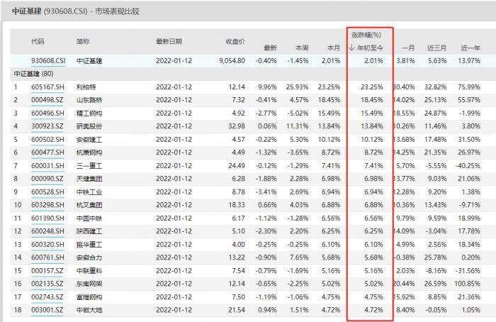 上海建工引領(lǐng)未來(lái)科技，重塑城市生活體驗(yàn)新行情。