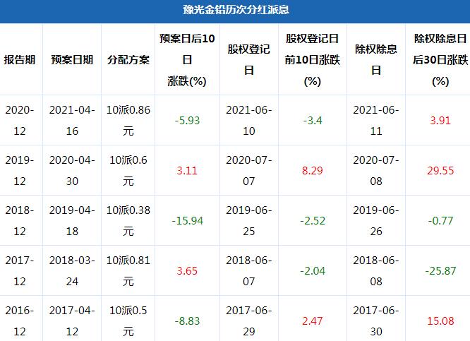 豫光金鉛股票最新行情及深度分析