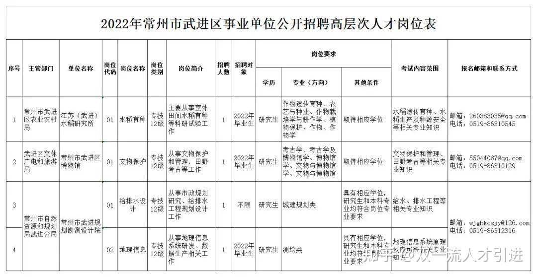 常州武進區(qū)最新招聘啟事，變化帶來自信與成就感，誠邀英才加入！