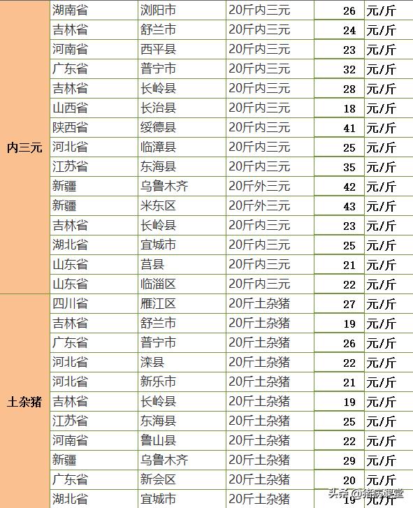 全國(guó)今日仔豬價(jià)格行情全面解析及動(dòng)態(tài)更新報(bào)告！