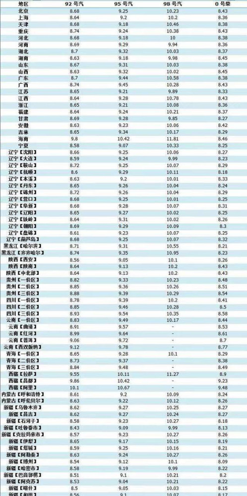 汽車零部件 第138頁