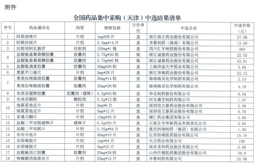 最新國家集中采購藥品清單及價格,最新國家集中采購藥品清單及價格，政策下的藥品市場變革