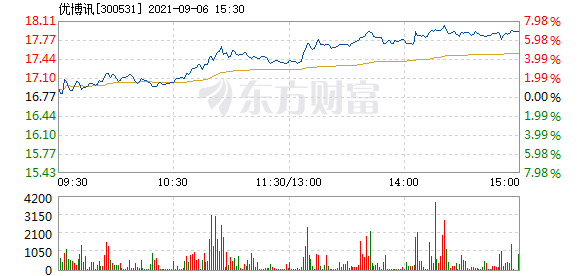 優(yōu)博訊股票，自然美景的探險與心靈寧靜之旅