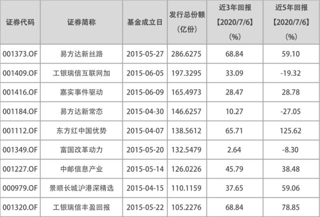 東方紅4號最新凈值與探索自然美景之旅的完美結(jié)合