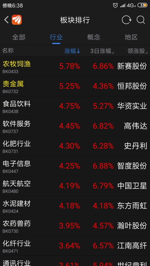 汽車零部件 第134頁