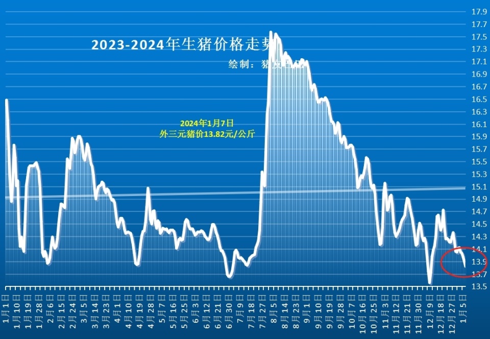 生豬市場(chǎng)行情分析與應(yīng)對(duì)策略指南