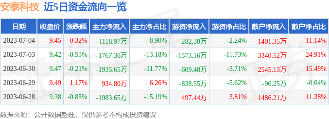 掌握股市動(dòng)態(tài)，聚焦000969股票行情分析與預(yù)測(cè)
