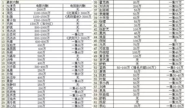 明星價(jià)格表，時(shí)代背景下的風(fēng)云變幻