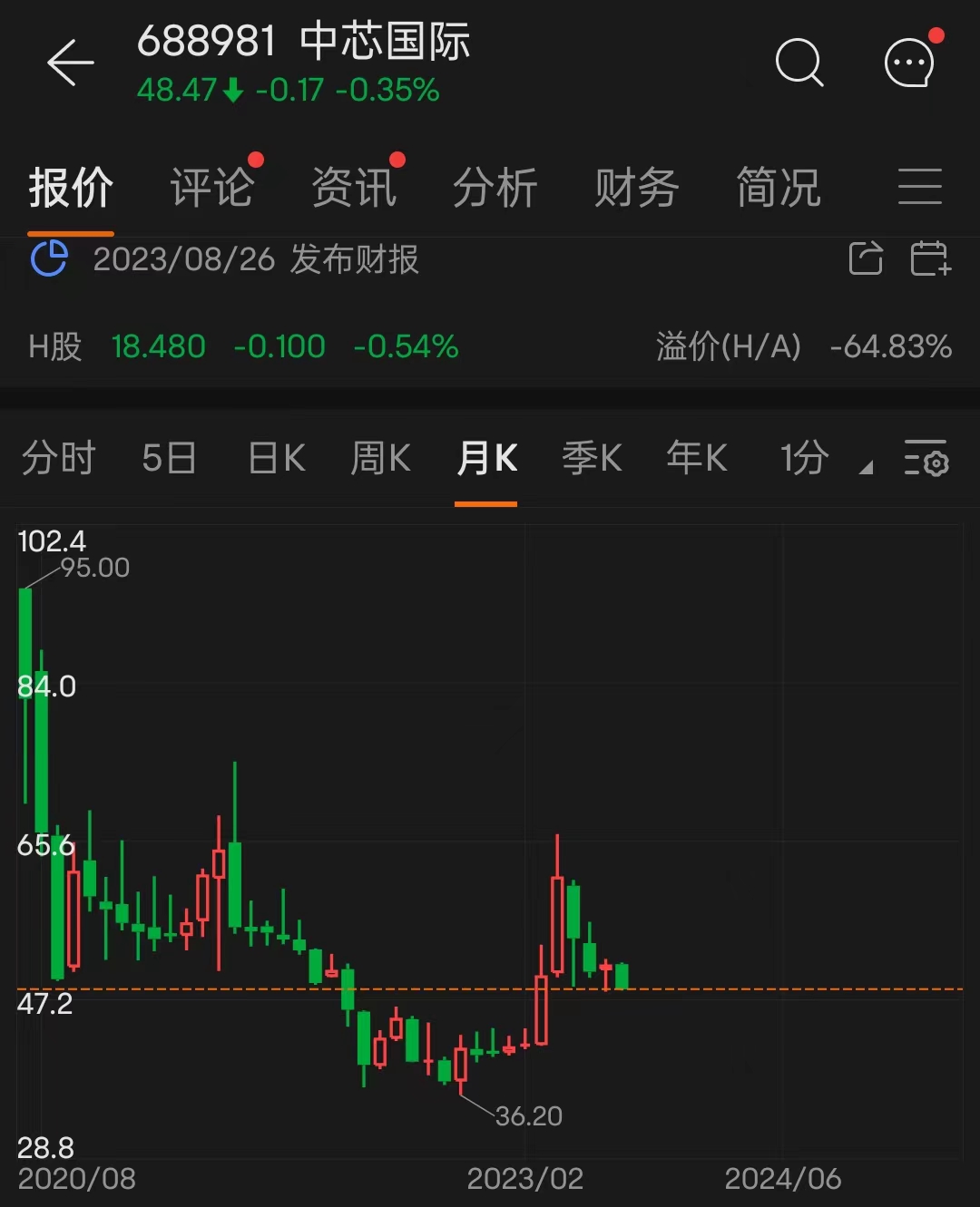 中芯國際股票，小巷深處的投資潛力股