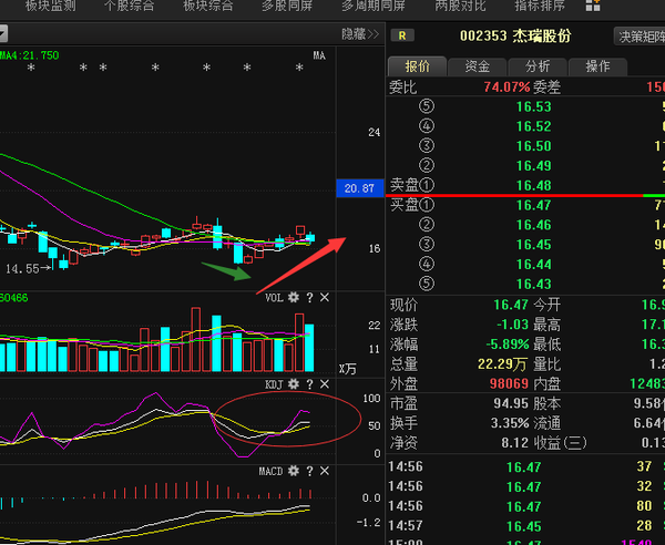 杰瑞股票深度解析，投資價(jià)值的探索與解析