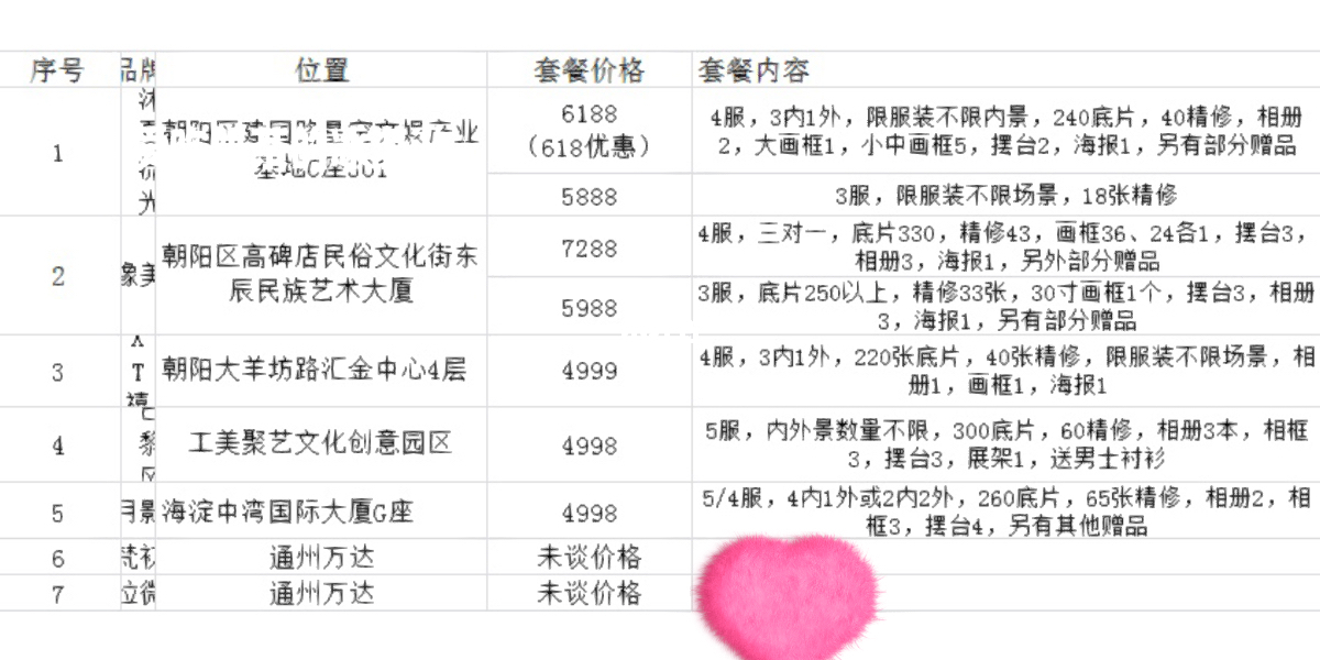 影樓行情概覽，行業(yè)趨勢、熱點(diǎn)解析與未來展望