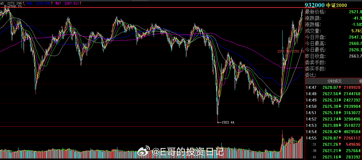 富時A50實(shí)時行情，科技驅(qū)動投資新時代的風(fēng)向標(biāo)