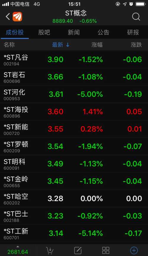 什么股票最貴,什么股票最貴？揭秘全球頂尖昂貴股票