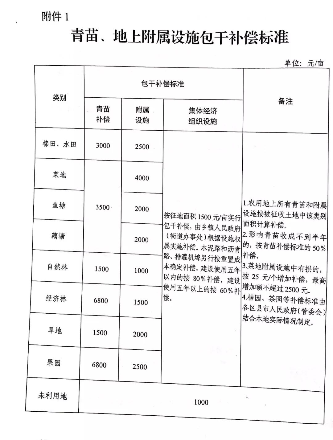 汽車(chē)零部件 第130頁(yè)