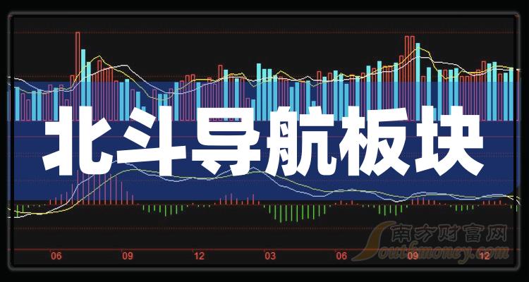北斗導(dǎo)航龍頭股票，背景歷程與地位的深度解析