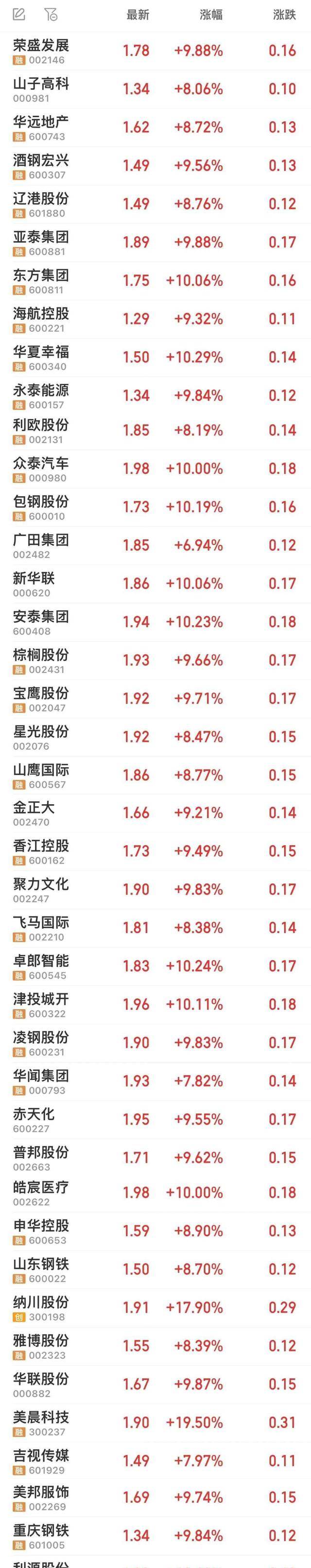 貨物進(jìn)出口 第136頁