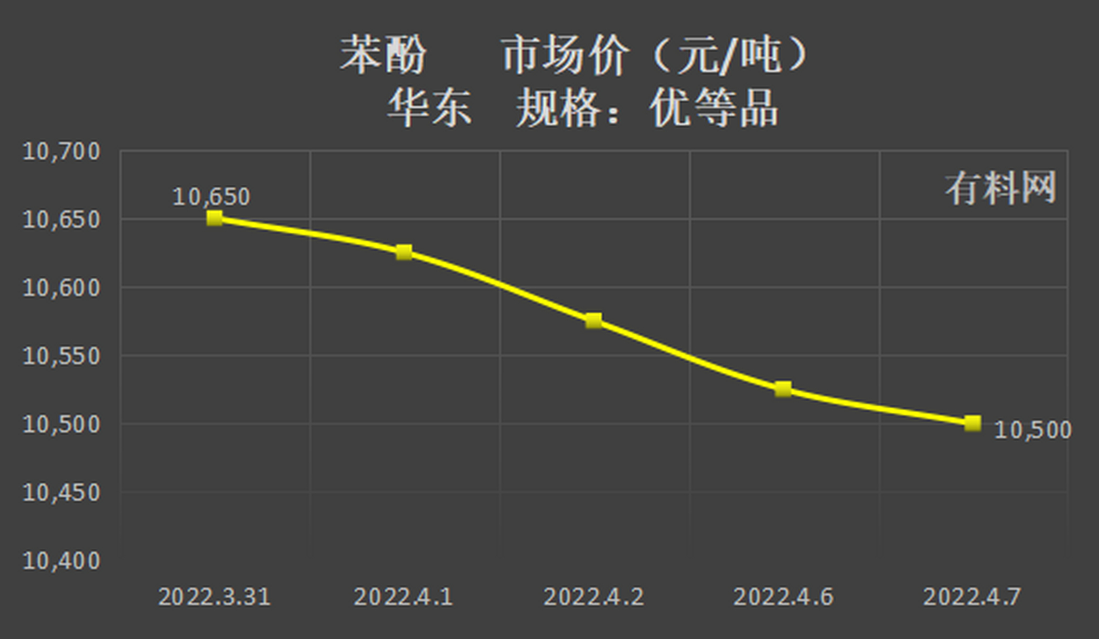 粗酚行情，知識博弈，成就自我提升之路