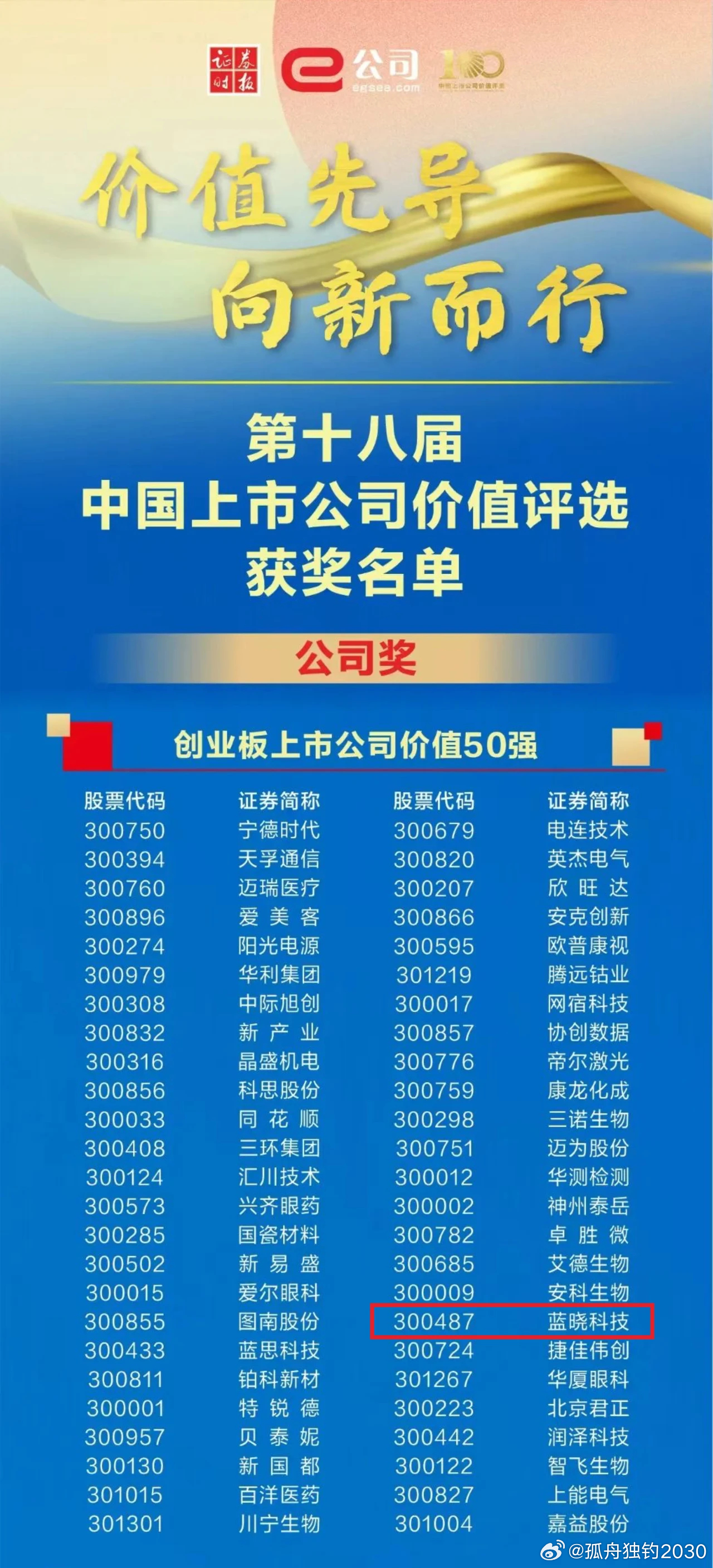 技術(shù)進(jìn)出口 第133頁