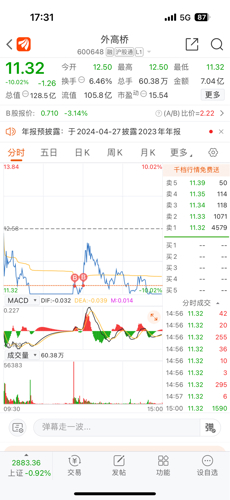 外高橋股票行情深度解析與走勢預(yù)測