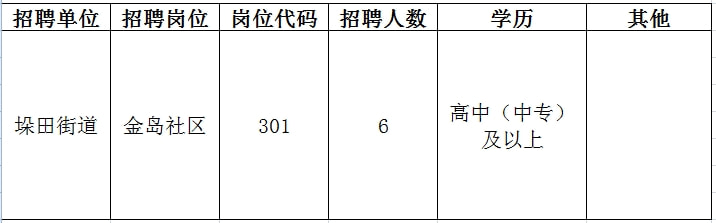 建昌最新職位招聘，科技之光引領未來職場之路