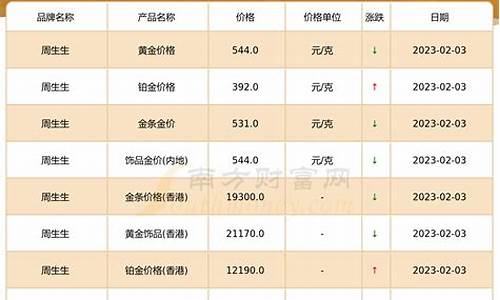 時代的印記，回顧1990年的黃金價格變遷