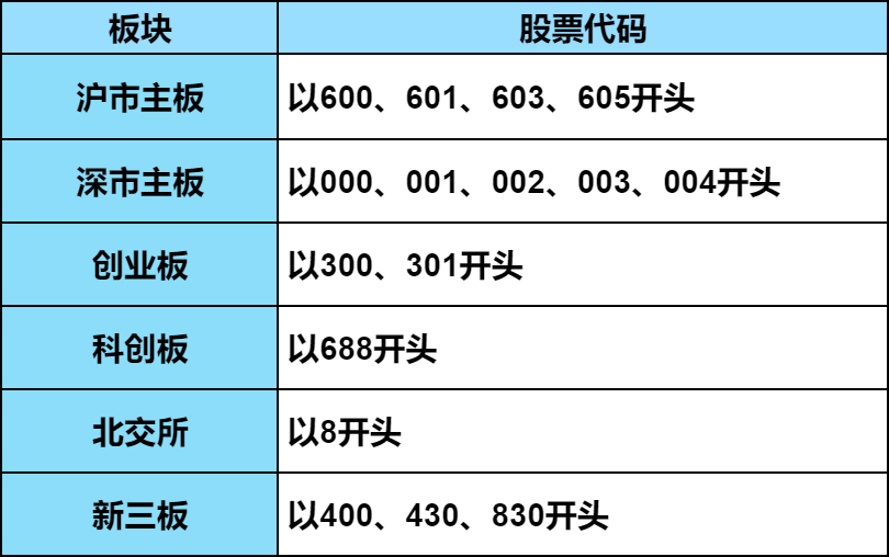 從新手到投資達(dá)人，股票入門與掌握之路