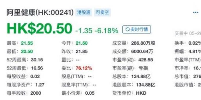 阿里健康股票投資指南，從初學(xué)者到進(jìn)階用戶的必備指南