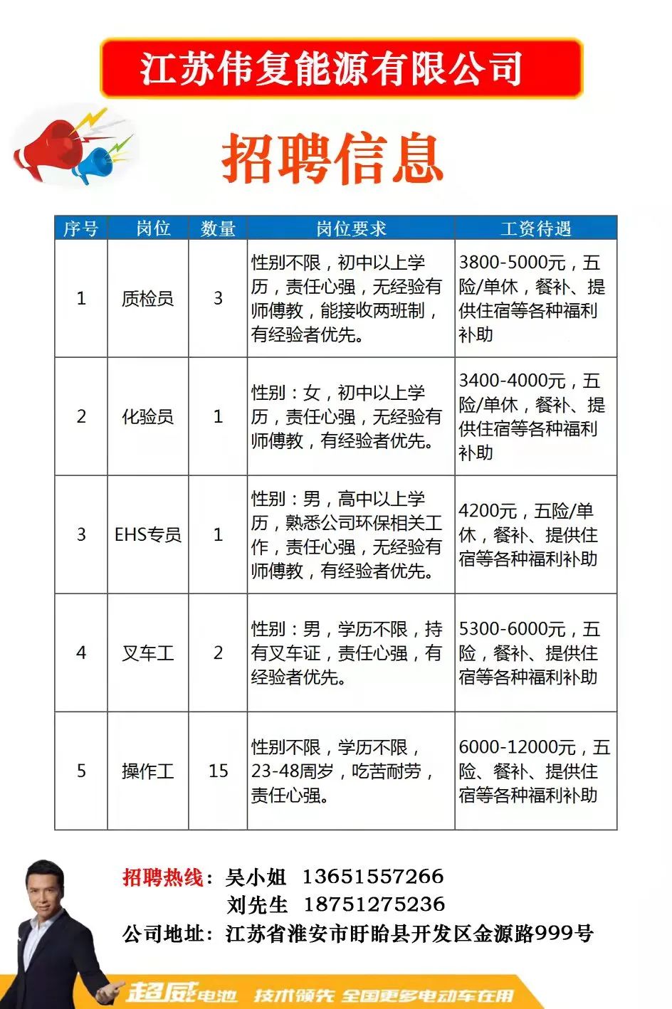 揚(yáng)州焊工招聘信息詳解，崗位、要求與待遇全解析
